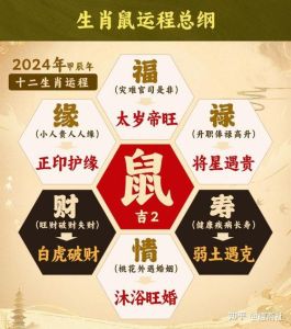 2025年生肖运势：桃花贵人助力，幸福生活降临！