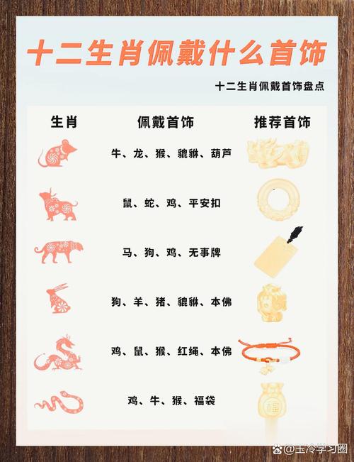 十二生肖出生时间揭秘：命运影响大揭秘