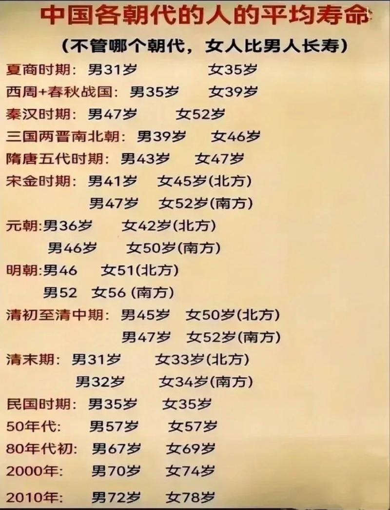 女性健康警示：十大短命征兆，你中了几条？