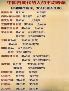女性健康警示：十大短命征兆，你中了几条？