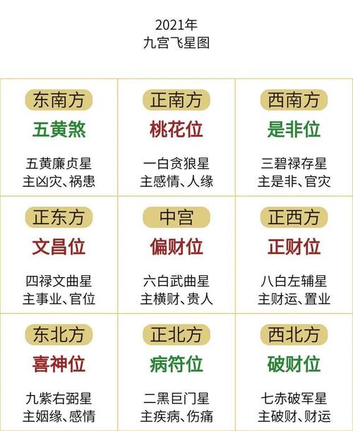 生肖运势大揭秘：三吉星高照，三凶星萦绕，如何趋吉避凶？