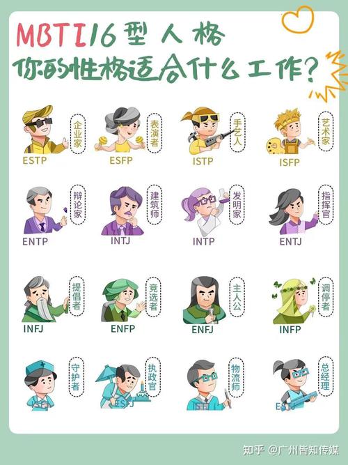 MBTI性格测试：解锁个性与职业秘籍！