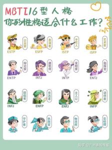 MBTI性格测试：解锁个性与职业秘籍！
