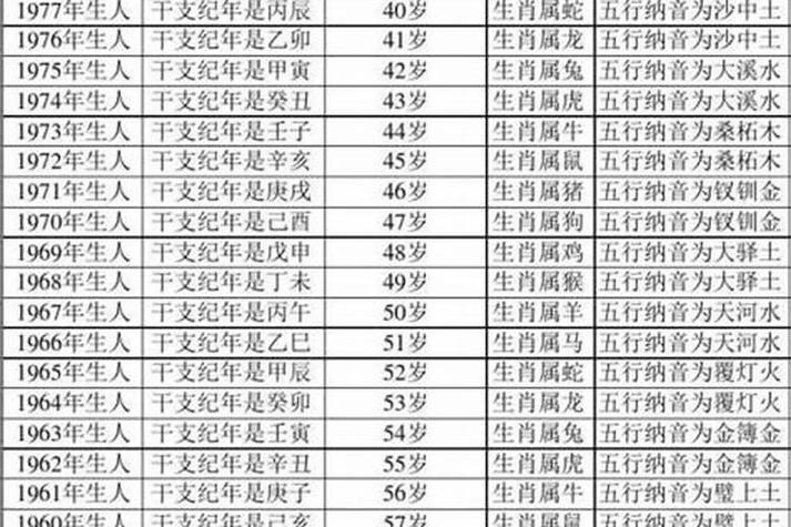 2025年生肖星座运势揭秘：腾飞逆袭生肖大盘点
