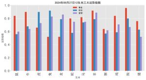 2025年生肖鼠龙处女天蝎运势爆发：事业爱情双丰收！