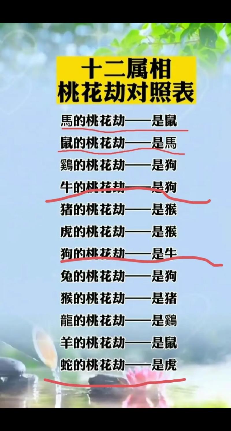 2025桃花劫生肖：哪些生肖感情运势将受挑战？