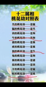 2025桃花劫生肖：哪些生肖感情运势将受挑战？
