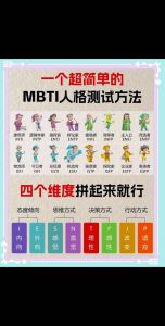 MBTI性格测试揭秘：16种类型，科学还是伪科学？