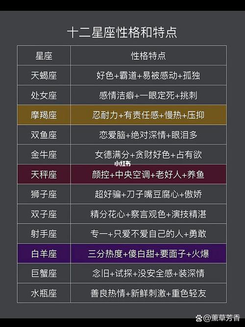 冲动离婚三大星座：狮子水瓶摩羯的婚姻真相