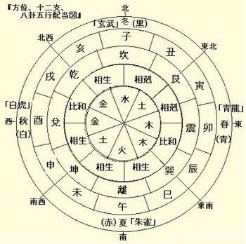 12月24日生肖辰龙未羊酉鸡吉凶分析与调整建议