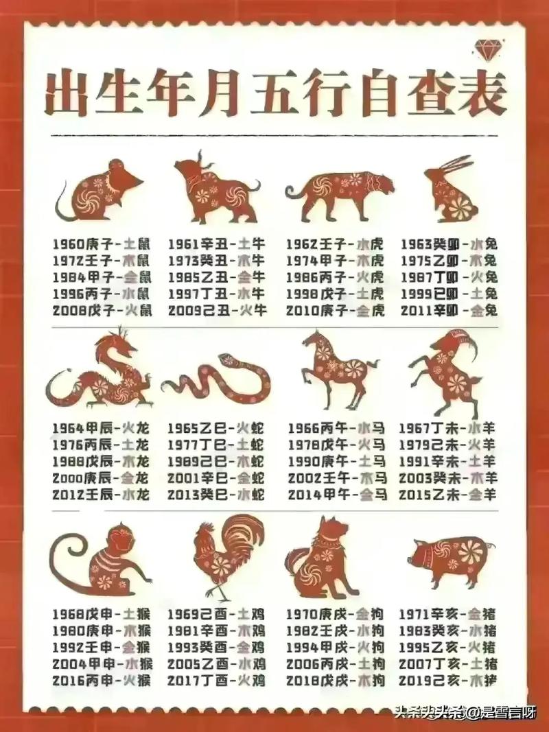 十二月生肖爱情运势：揭秘浪漫奇遇背后的秘密！