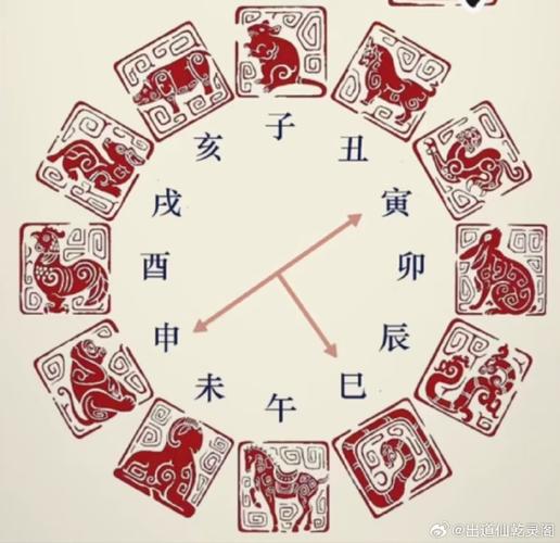 2025年运势巅峰生肖：龙猴马猪揭秘！