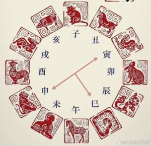 2025年运势巅峰生肖：龙猴马猪揭秘！