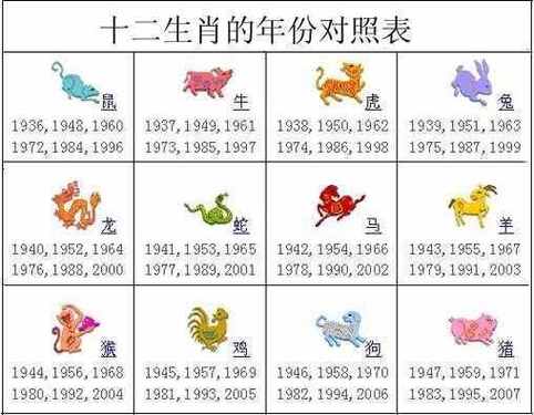 2025年生肖星座福运盘点：鼠牛龙狮迎接新机遇！