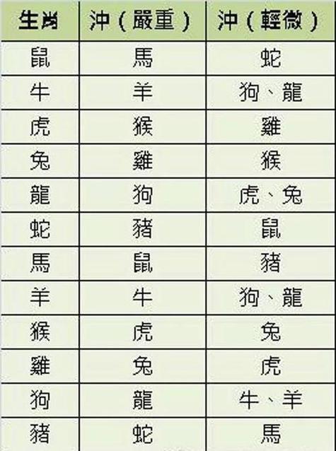 2025生肖桃花运势：鼠狗虎猴盛放，幸福丰收年！