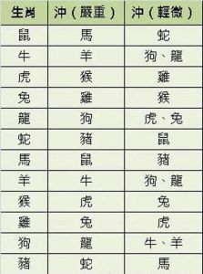 2025生肖桃花运势：鼠狗虎猴盛放，幸福丰收年！