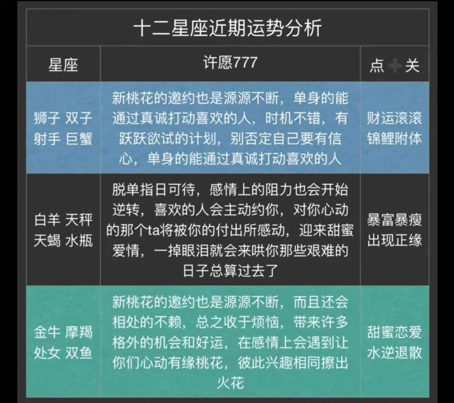 2025年运势高峰：四大生肖星座腾飞指南