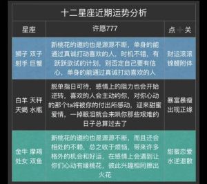 2025年运势高峰：四大生肖星座腾飞指南