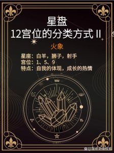 2025年运势飙升：鼠龙狮子天秤四大生肖星座展望