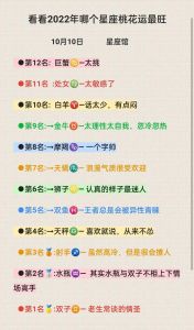 2025年星座生肖爱情赌局：四大星座如何博弈？