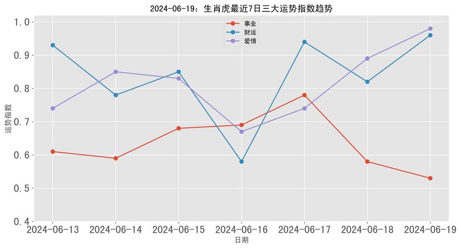 下月起，四大生肖爱情运势高峰，浪漫邂逅幸福启程！