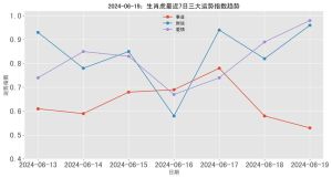 下月起，四大生肖爱情运势高峰，浪漫邂逅幸福启程！