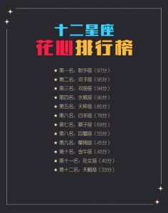 揭秘：四大星座深情男，花心背后的真爱告白