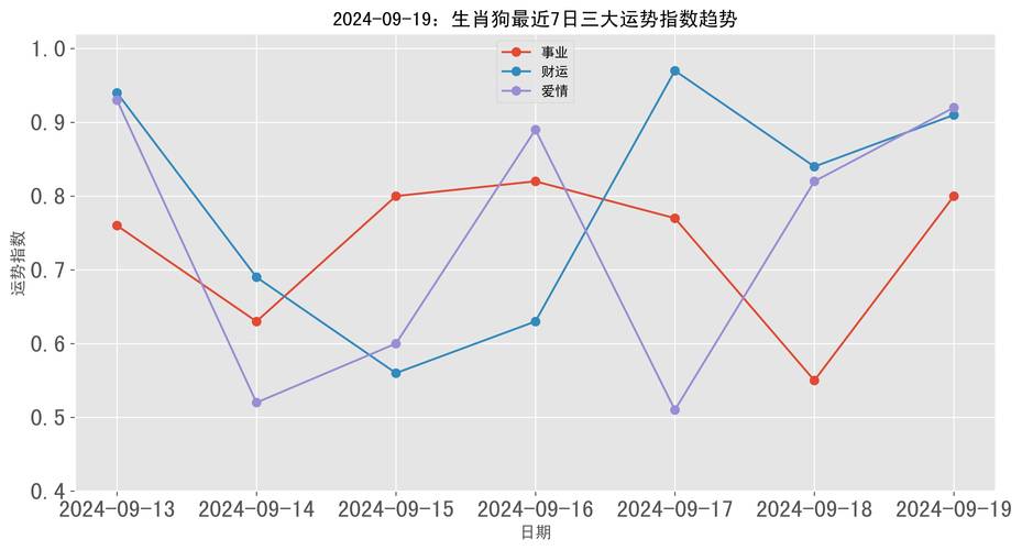 205年运势大爆发：牛虎猴生肖事业财运双丰收！