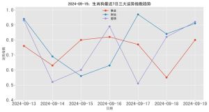 205年运势大爆发：牛虎猴生肖事业财运双丰收！