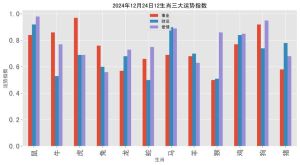 2024年12月24日十二生肖运势揭秘，健康生活两不误！