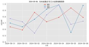 2025年生肖鼠龙羊鸡事业财运丰收，四大生肖新展望！