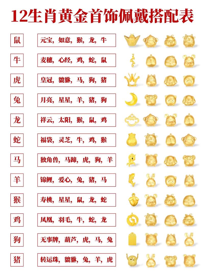 2025年生肖运势解析：鼠龙猴羊机遇与挑战