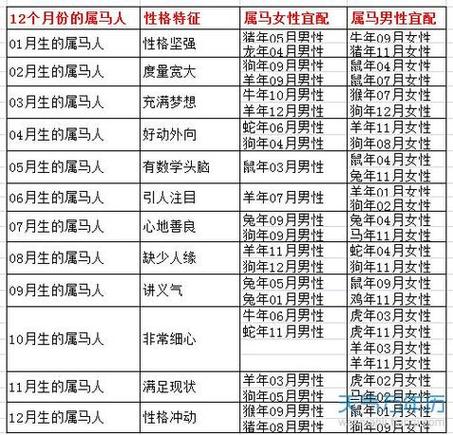 属虎属蛇属马：揭秘三大生肖女性的独特魅力