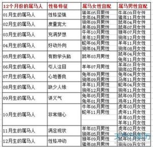 属虎属蛇属马：揭秘三大生肖女性的独特魅力