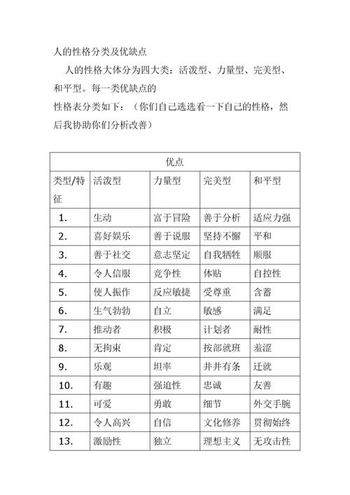 揭示性格缺陷：六大表现与影响解析