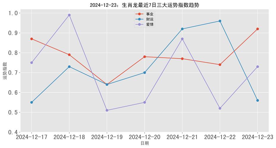 2025年生肖运势大爆发：鼠牛龙蛇财运事业双丰收
