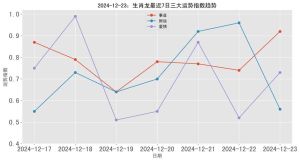 2025年生肖运势大爆发：鼠牛龙蛇财运事业双丰收