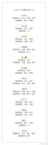 星象助力，激情工作日：甜蜜情感财富增长，挑战新领域！