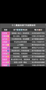 圣诞节星座运势揭秘：谁将收获好运？