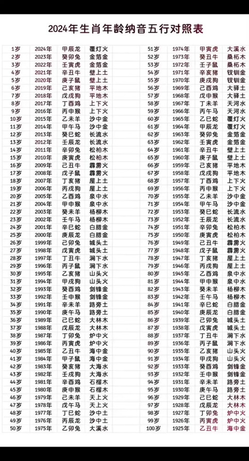 2024属龙宝宝五行取名指南：吉祥如意取名法