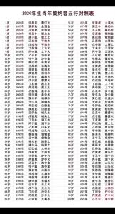 2024属龙宝宝五行取名指南：吉祥如意取名法