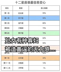 星座强者：处女座摩羯狮子，独立自强，成就辉煌人生！