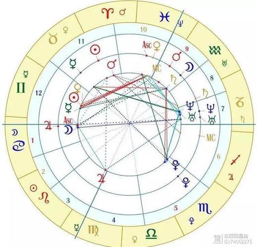 2000年龙女天蝎：神秘传说中的命运传奇