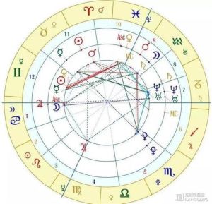 2000年龙女天蝎：神秘传说中的命运传奇