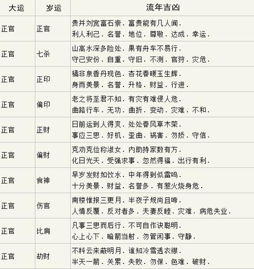 揭秘运势：掌握命运轨迹的关键方法！