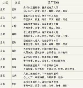 揭秘运势：掌握命运轨迹的关键方法！