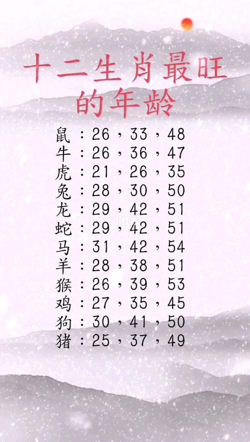 12月25日干支奥秘：未羊寅虎卯兔生肖吉日解析