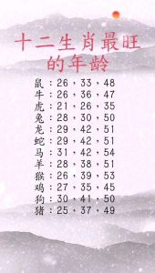 12月25日干支奥秘：未羊寅虎卯兔生肖吉日解析