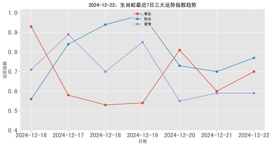 十二月末四大生肖运势逆袭，勇攀事业高峰！