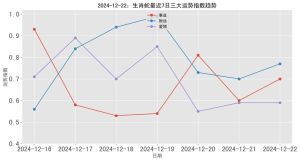 十二月末四大生肖运势逆袭，勇攀事业高峰！